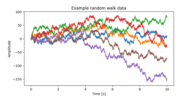 Example random walk data